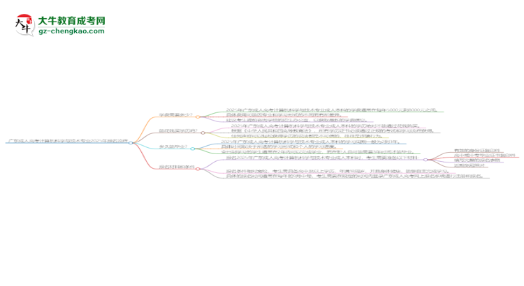 【保姆級】廣東成人高考計算機科學(xué)與技術(shù)專業(yè)2025年報名流程