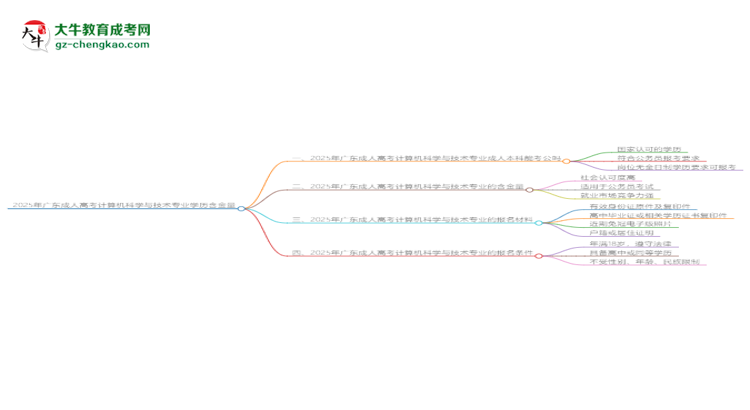 2025年廣東成人高考計算機科學(xué)與技術(shù)專業(yè)學(xué)歷的含金量怎么樣？思維導(dǎo)圖