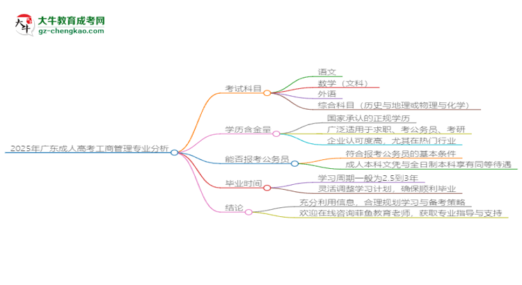 【重磅】2025年廣東成人高考工商管理專業(yè)最新加分政策及條件