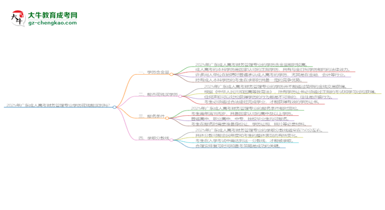 【圖文】2025年廣東成人高考財(cái)務(wù)管理專業(yè)學(xué)歷花錢能買到嗎？