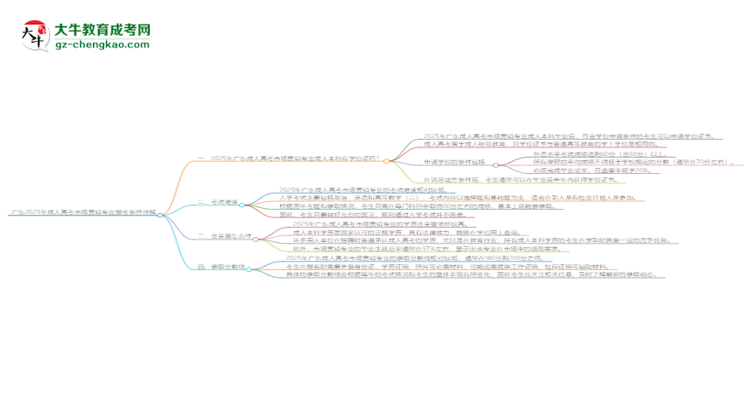 廣東2025年成人高考市場(chǎng)營(yíng)銷專業(yè)報(bào)考條件詳解