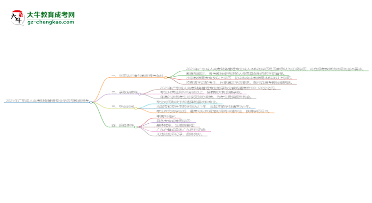 2025年廣東成人高考財(cái)務(wù)管理專業(yè)學(xué)歷符合教資報(bào)考條件嗎？思維導(dǎo)圖