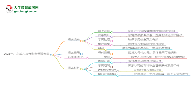 【詳解】2025年廣東成人高考財務(wù)管理專業(yè)入學(xué)考試科目有哪些？