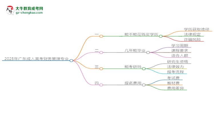 2025年廣東成人高考財(cái)務(wù)管理專業(yè)難不難？