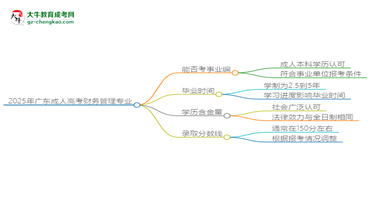 2025年廣東成人高考財(cái)務(wù)管理專業(yè)能考事業(yè)編嗎？