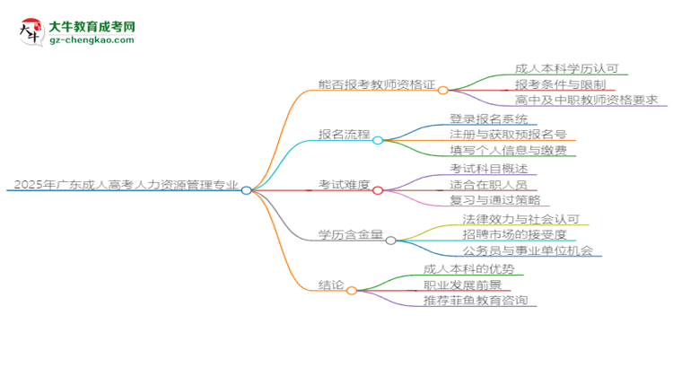 2025年廣東成人高考人力資源管理專業(yè)能考事業(yè)編嗎？