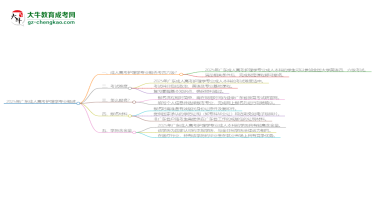 2025年廣東成人高考護(hù)理學(xué)專業(yè)是全日制的嗎？