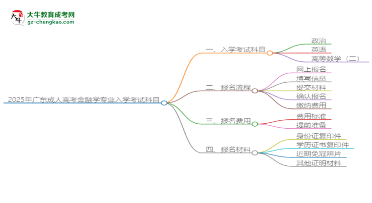 【詳解】2025年廣東成人高考金融學(xué)專業(yè)入學(xué)考試科目有哪些？