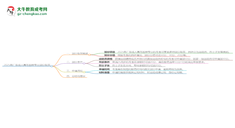 【重磅】2025年廣東成人高考園林專業(yè)最新加分政策及條件