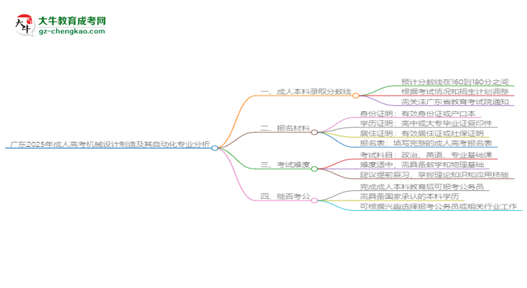 廣東2025年成人高考機械設(shè)計制造及其自動化專業(yè)：校本部與函授站優(yōu)缺點分析