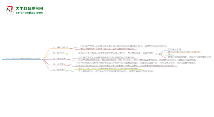 廣東2025年成人高考電子商務(wù)專業(yè)：校本部與函授站優(yōu)缺點(diǎn)分析思維導(dǎo)圖