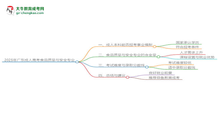 2025年廣東成人高考食品質(zhì)量與安全專業(yè)能考事業(yè)編嗎？思維導(dǎo)圖