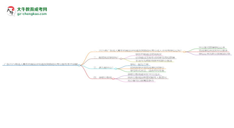 廣東2025年成人高考機(jī)械設(shè)計(jì)制造及其自動(dòng)化專業(yè)報(bào)考條件詳解