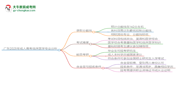 廣東2025年成人高考臨床醫(yī)學(xué)專業(yè)：校本部與函授站優(yōu)缺點(diǎn)分析