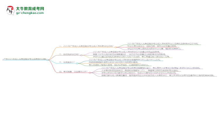 廣東2025年成人高考金融學(xué)專(zhuān)業(yè)報(bào)考條件詳解思維導(dǎo)圖