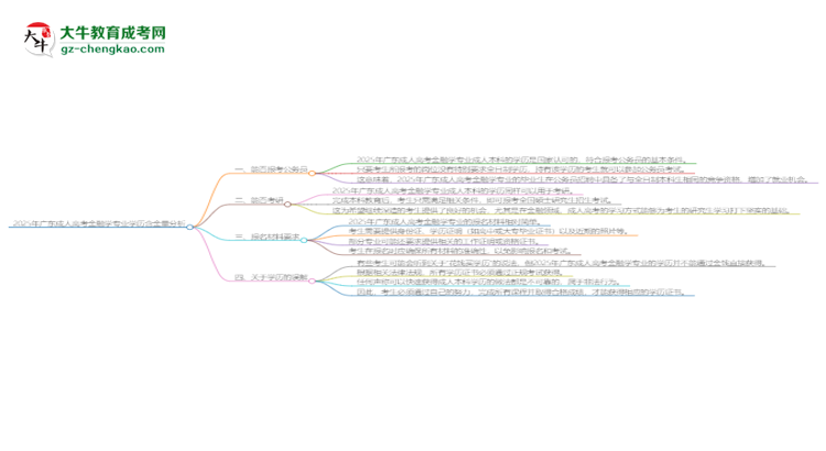 2025年廣東成人高考金融學(xué)專業(yè)學(xué)歷的含金量怎么樣？思維導(dǎo)圖