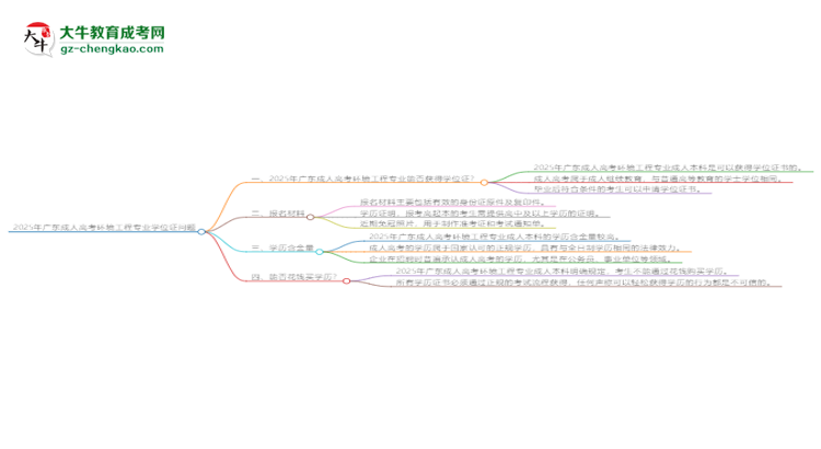 2025年廣東成人高考環(huán)境工程專業(yè)能拿學(xué)位證嗎？