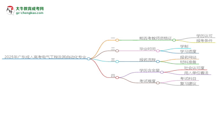 2025年廣東成人高考電氣工程及其自動化專業(yè)能考事業(yè)編嗎？思維導(dǎo)圖