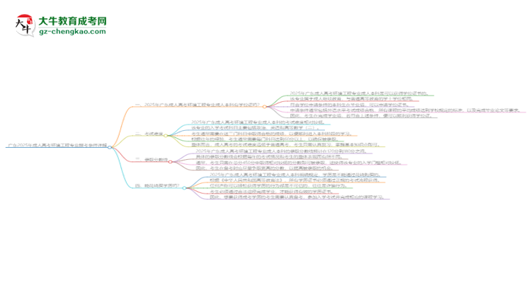 廣東2025年成人高考環(huán)境工程專業(yè)報考條件詳解