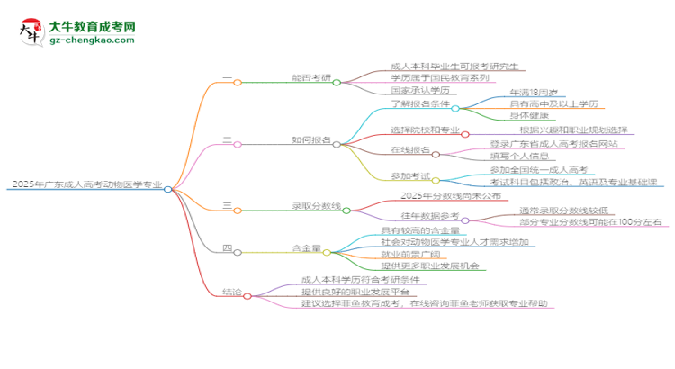 【圖文】2025年廣東成人高考動(dòng)物醫(yī)學(xué)專(zhuān)業(yè)學(xué)歷符合教資報(bào)考條件嗎？