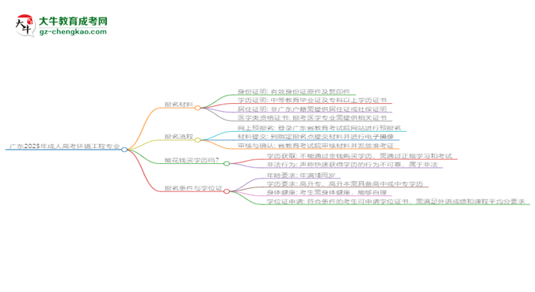 【圖文】廣東2025年成人高考環(huán)境工程專業(yè)學(xué)歷能考公嗎？