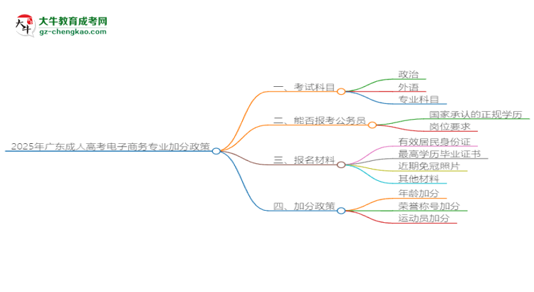 【重磅】2025年廣東成人高考電子商務(wù)專業(yè)最新加分政策及條件