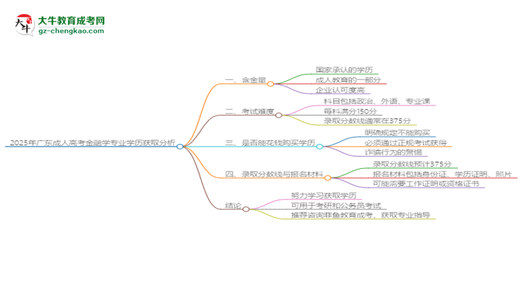 【圖文】2025年廣東成人高考金融學(xué)專業(yè)學(xué)歷花錢(qián)能買(mǎi)到嗎？