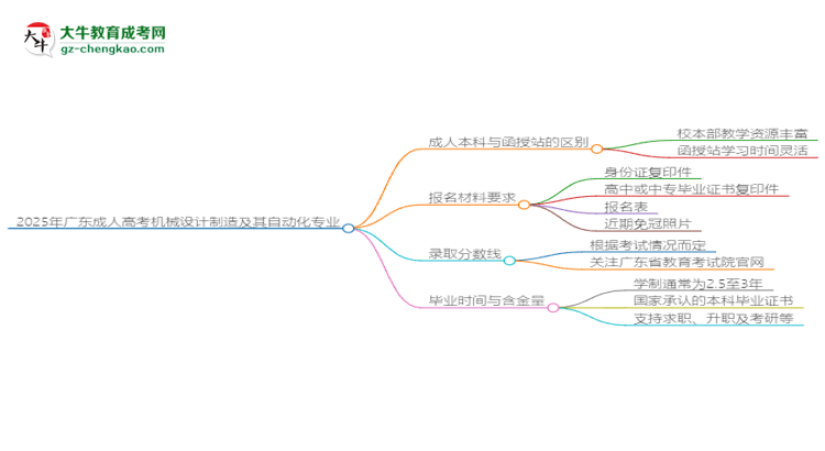 【重磅】2025年廣東成人高考機械設(shè)計制造及其自動化專業(yè)學費標準最新公布