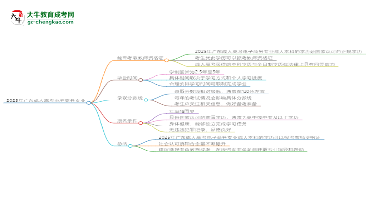 2025年廣東成人高考電子商務(wù)專業(yè)能考事業(yè)編嗎？