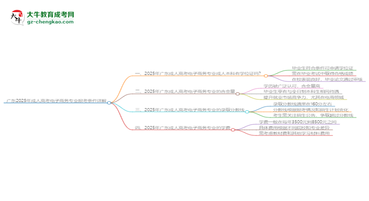 廣東2025年成人高考電子商務專業(yè)報考條件詳解思維導圖