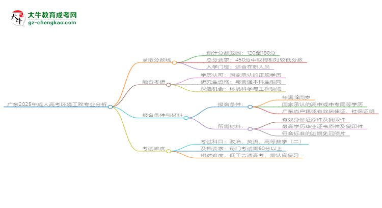 廣東2025年成人高考環(huán)境工程專業(yè)：校本部與函授站優(yōu)缺點(diǎn)分析