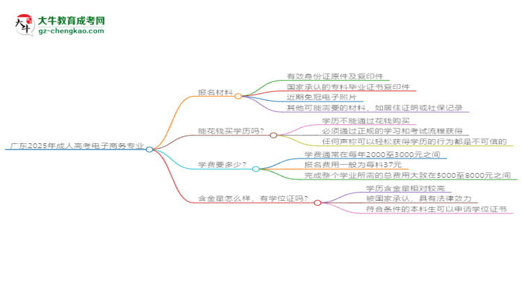 【圖文】廣東2025年成人高考電子商務(wù)專業(yè)學(xué)歷能考公嗎？