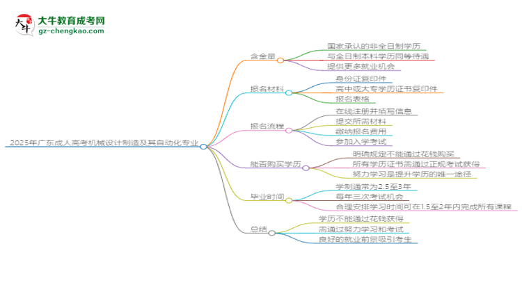 【圖文】2025年廣東成人高考機械設(shè)計制造及其自動化專業(yè)學(xué)歷花錢能買到嗎？