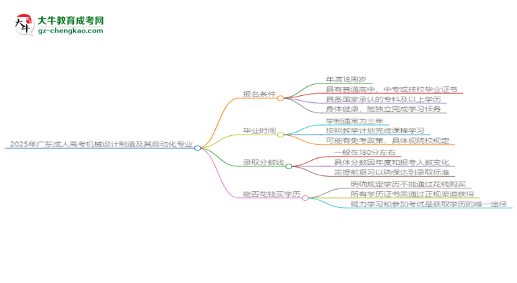 2025年廣東成人高考機械設(shè)計制造及其自動化專業(yè)錄取分數(shù)線是多少？