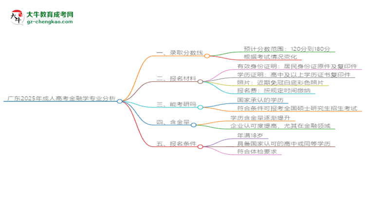 廣東2025年成人高考金融學(xué)專業(yè)：校本部與函授站優(yōu)缺點(diǎn)分析