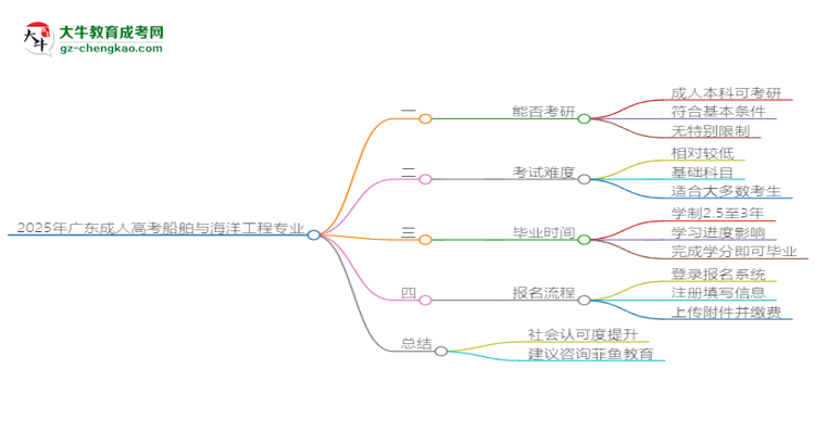 【圖文】2025年廣東成人高考船舶與海洋工程專(zhuān)業(yè)學(xué)歷符合教資報(bào)考條件嗎？