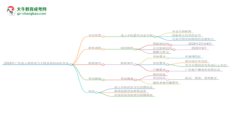 2025年廣東成人高考電氣工程及其自動化專業(yè)能拿學(xué)位證嗎？