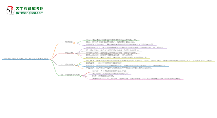 【詳解】2025年廣東成人高考土木工程專業(yè)入學考試科目有哪些？