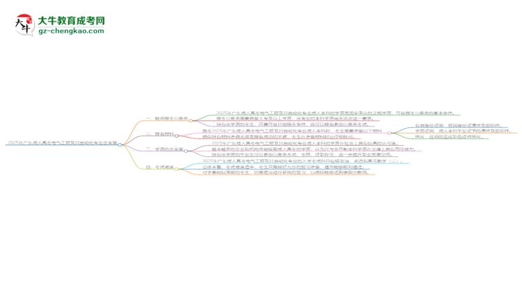 2025年廣東成人高考電氣工程及其自動(dòng)化專(zhuān)業(yè)學(xué)歷的含金量怎么樣？思維導(dǎo)圖