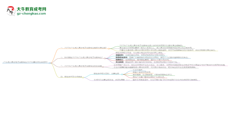 廣東成人高考電子商務專業(yè)2025年要考學位英語嗎？思維導圖