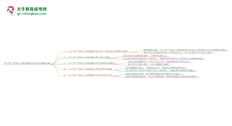 2025年廣東成人高考金融學(xué)專(zhuān)業(yè)能考事業(yè)編嗎？思維導(dǎo)圖