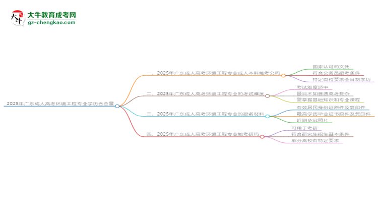 【科普】2025年廣東成人高考環(huán)境工程專業(yè)學(xué)歷的含金量怎么樣？