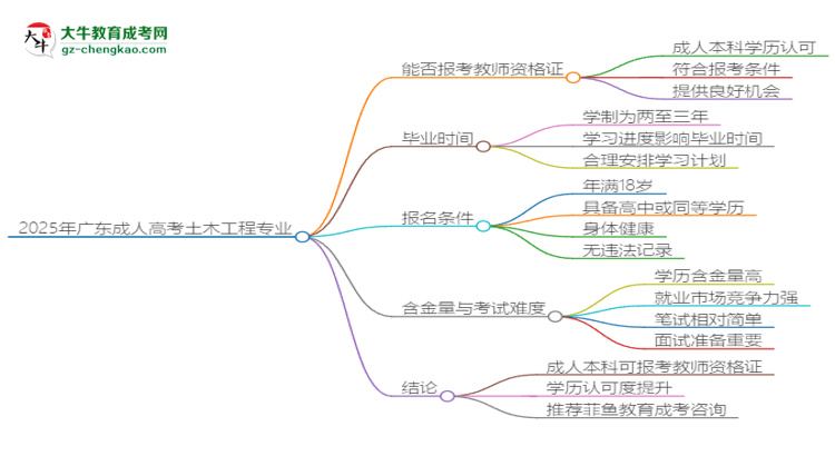 2025年廣東成人高考土木工程專業(yè)能考事業(yè)編嗎？