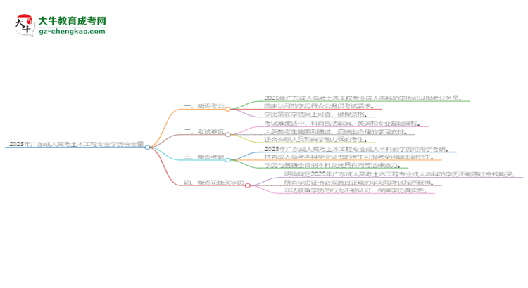 【科普】2025年廣東成人高考土木工程專業(yè)學歷的含金量怎么樣？