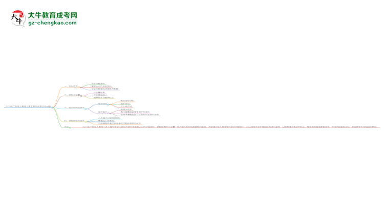 2025年廣東成人高考土木工程專業(yè)能拿學(xué)位證嗎？思維導(dǎo)圖