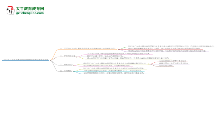 2025年廣東成人高考食品質(zhì)量與安全專業(yè)學(xué)歷的含金量怎么樣？思維導(dǎo)圖