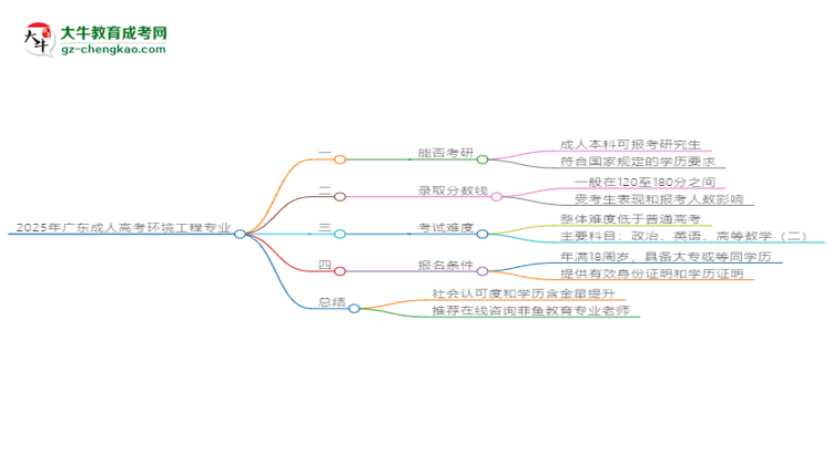 【圖文】2025年廣東成人高考環(huán)境工程專業(yè)學(xué)歷符合教資報(bào)考條件嗎？