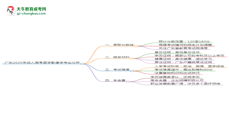 廣東2025年成人高考醫(yī)學(xué)影像學(xué)專業(yè)：校本部與函授站優(yōu)缺點(diǎn)分析