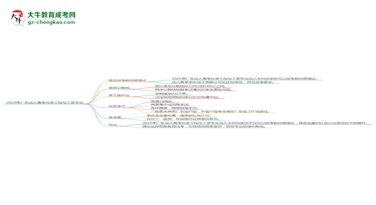 2025年廣東成人高考化學(xué)工程與工藝專業(yè)能考事業(yè)編嗎？