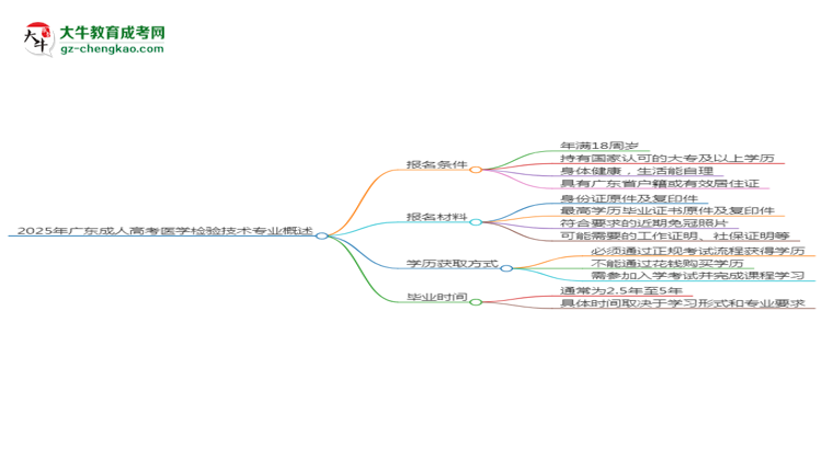 2025年廣東成人高考醫(yī)學檢驗技術(shù)專業(yè)錄取分數(shù)線是多少？